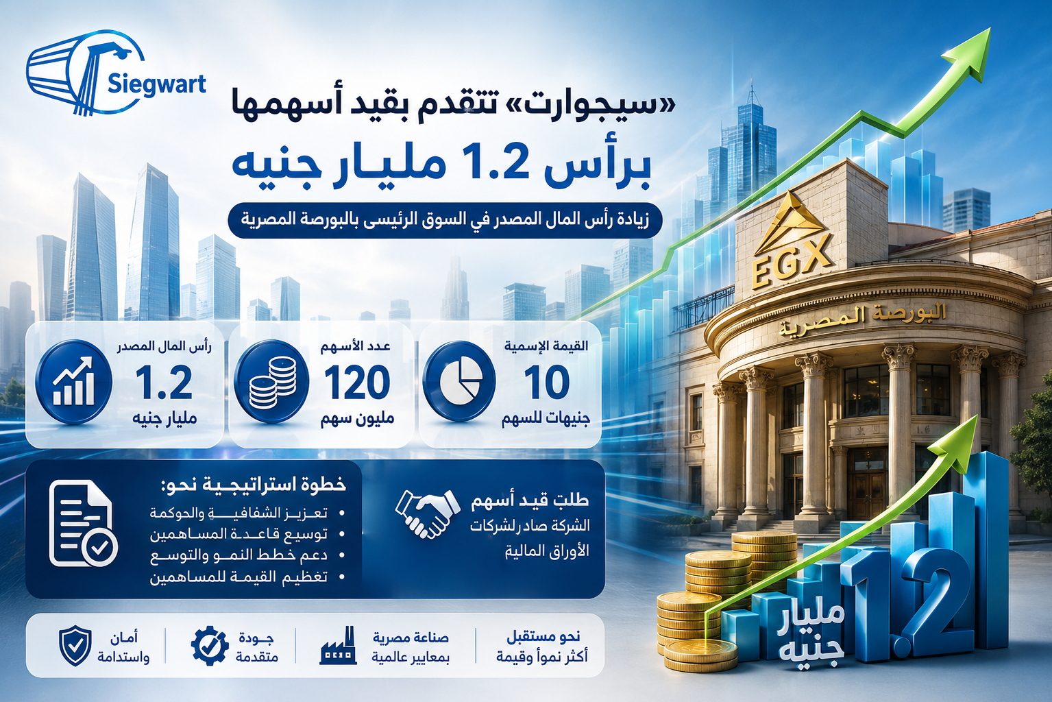 Siegwart Submits Application to List Its Shares on the Egyptian Exchange with EGP 1.2 Billion Issued Capital