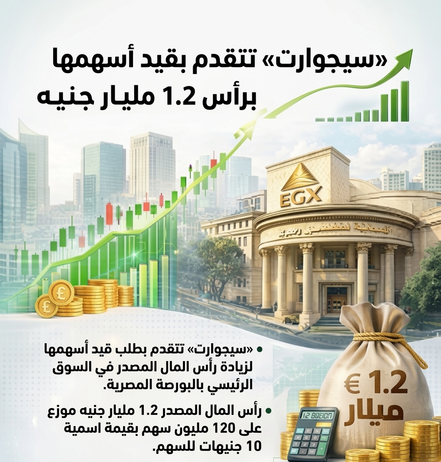 Siegwart Applies for Listing on the Egyptian Exchange with EGP 1.2 Billion Capital